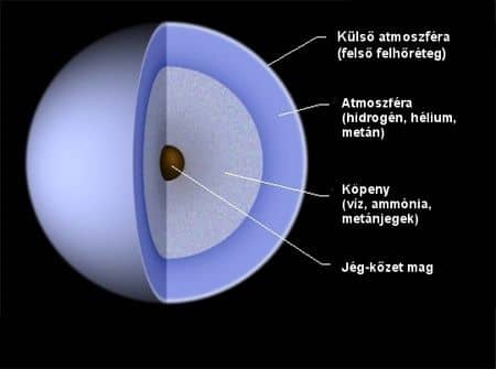 Az Uránusz szerkezete és időjárása