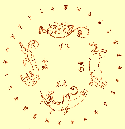Feng shui &#8211; A mennyei állatok