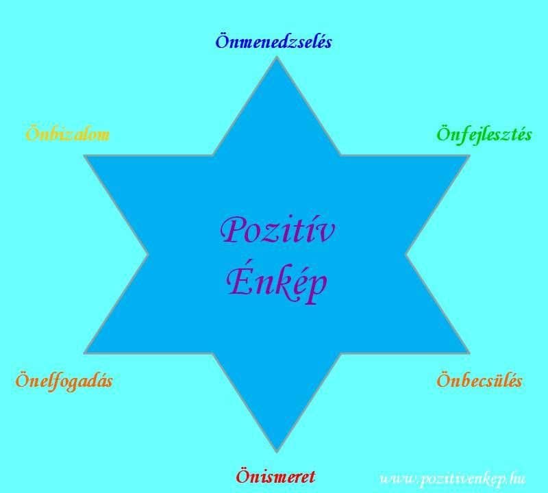 Önbecsülés fontossága egy kapcsolatban