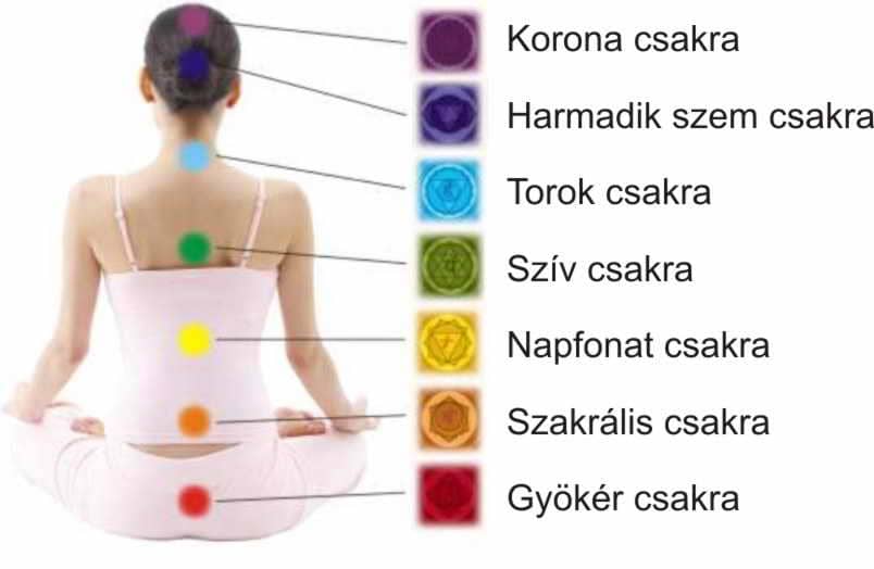 Csakra