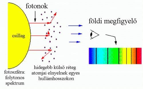 Kettős rendszerek kimutatása