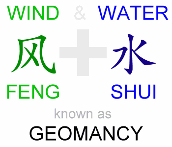 Feng shui &#8211; szél és víz