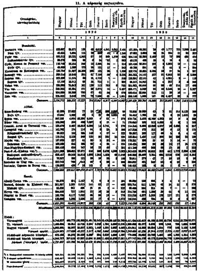 A zsidóság elhelyezkedése a gazdaságban