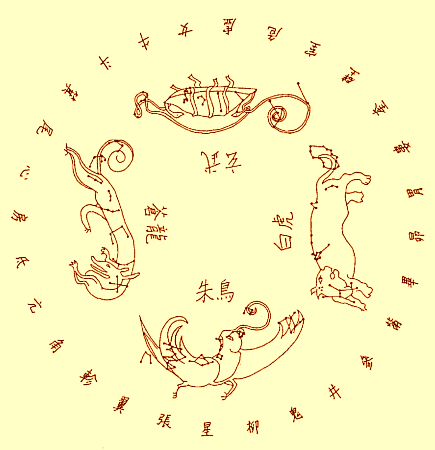 Feng shui &#8211; A mennyei állatok