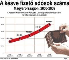 Hitel BAR-listásoknak