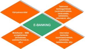 E-Banking szolgáltatás