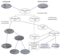 Neoliberális közgazdaságtan