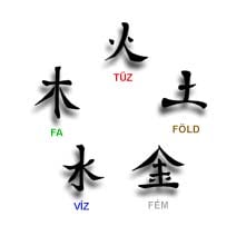Feng shui &#8211; Az öt elem