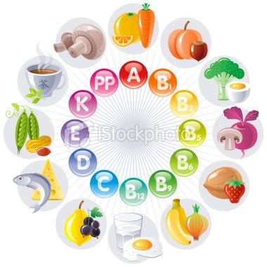 A vitaminokról