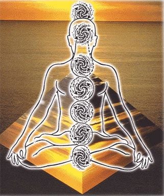 Az öntudat kialakulásának útja