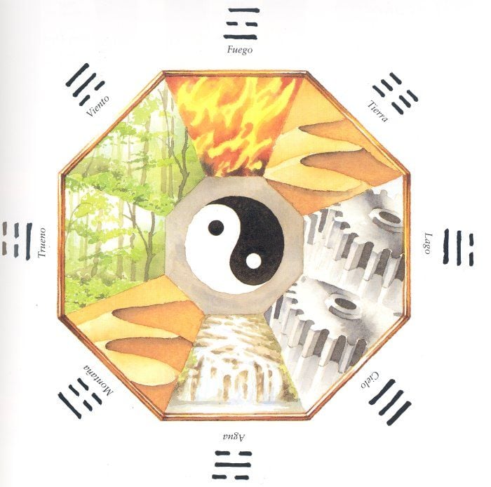Feng Shui- Az öt elem közötti kapcsolat