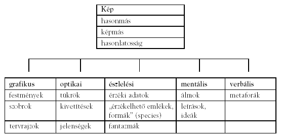 A kommunikációról