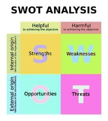 Az elektronikus banki szolgáltatások vizsgálata a SWOT-analízis alapján