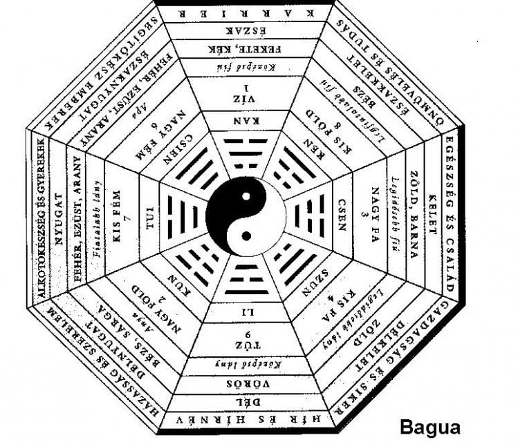 A bágua
